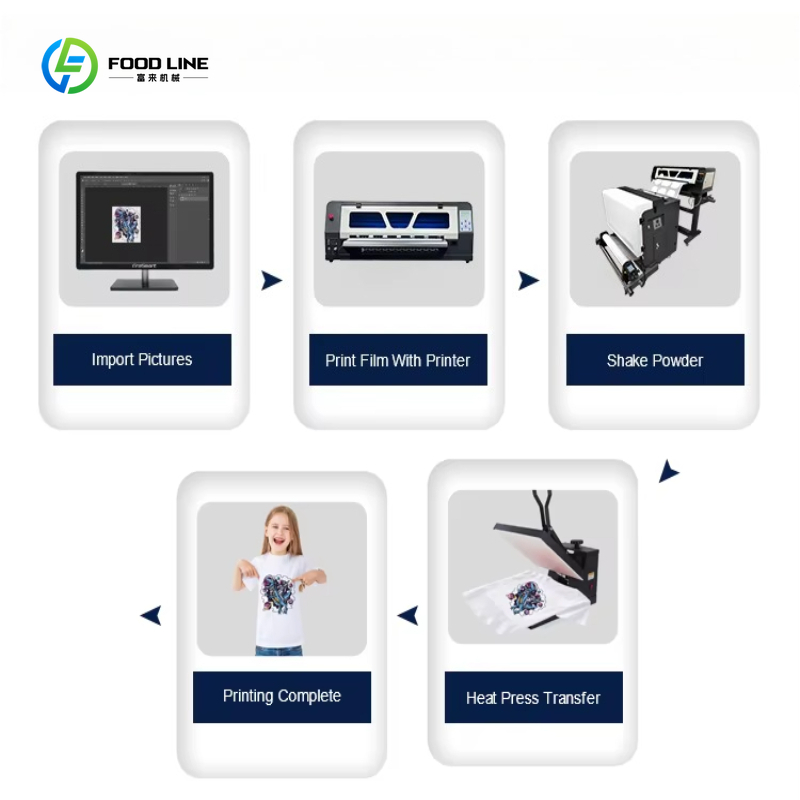 Принтер DTF, 24 дюйма, A1, 60  – обзор и цена Dtf Printer 60Cm With Shaker