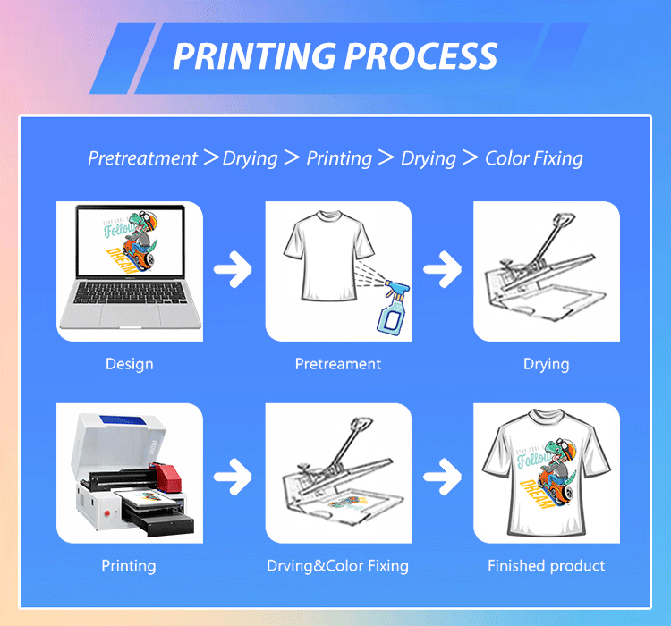 Принтер для одежды Refinecolor – обзор и цена Dtg Printer A3 Textile
