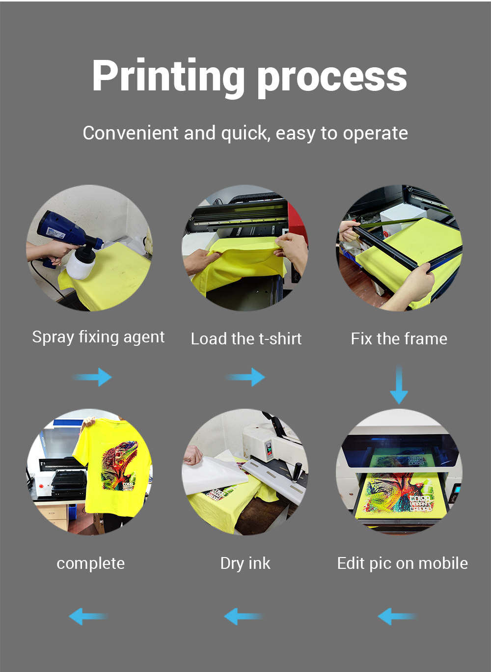 Высококачественный планшетный  – обзор и цена Dtg Printer A3 Textile