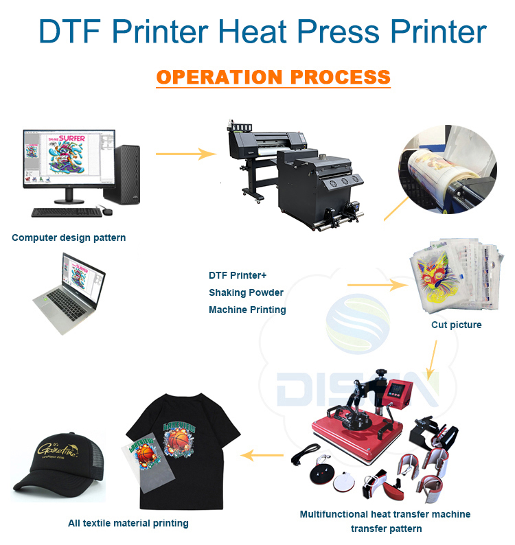 Высококачественный 70-сантимет – обзор и цена Dtf Printer 60Cm With Shaker
